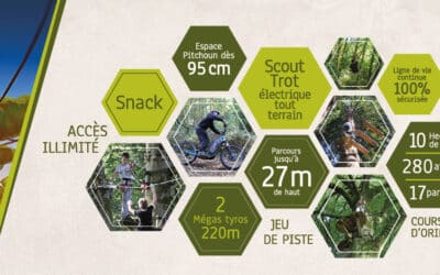 Adrenature Parc Aventure : Equipe Saison 2023